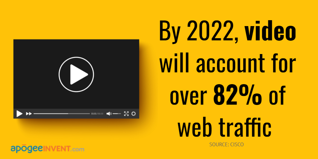 Video Marketing Stat